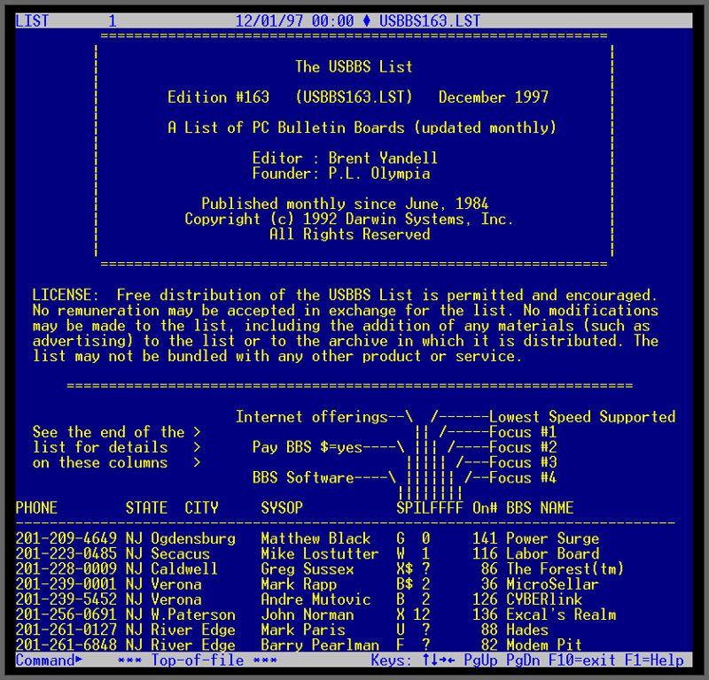 USBBS List - 1997